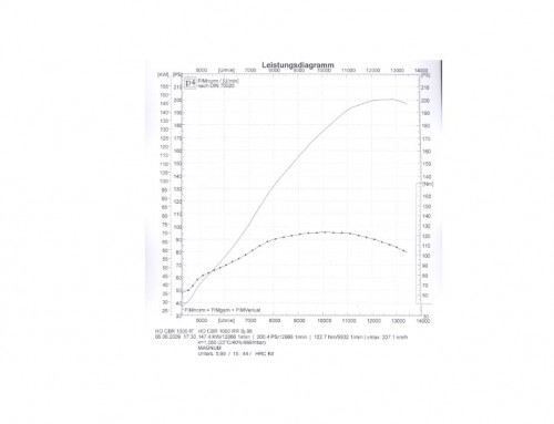 A2 Leistungsänderung———————————————–